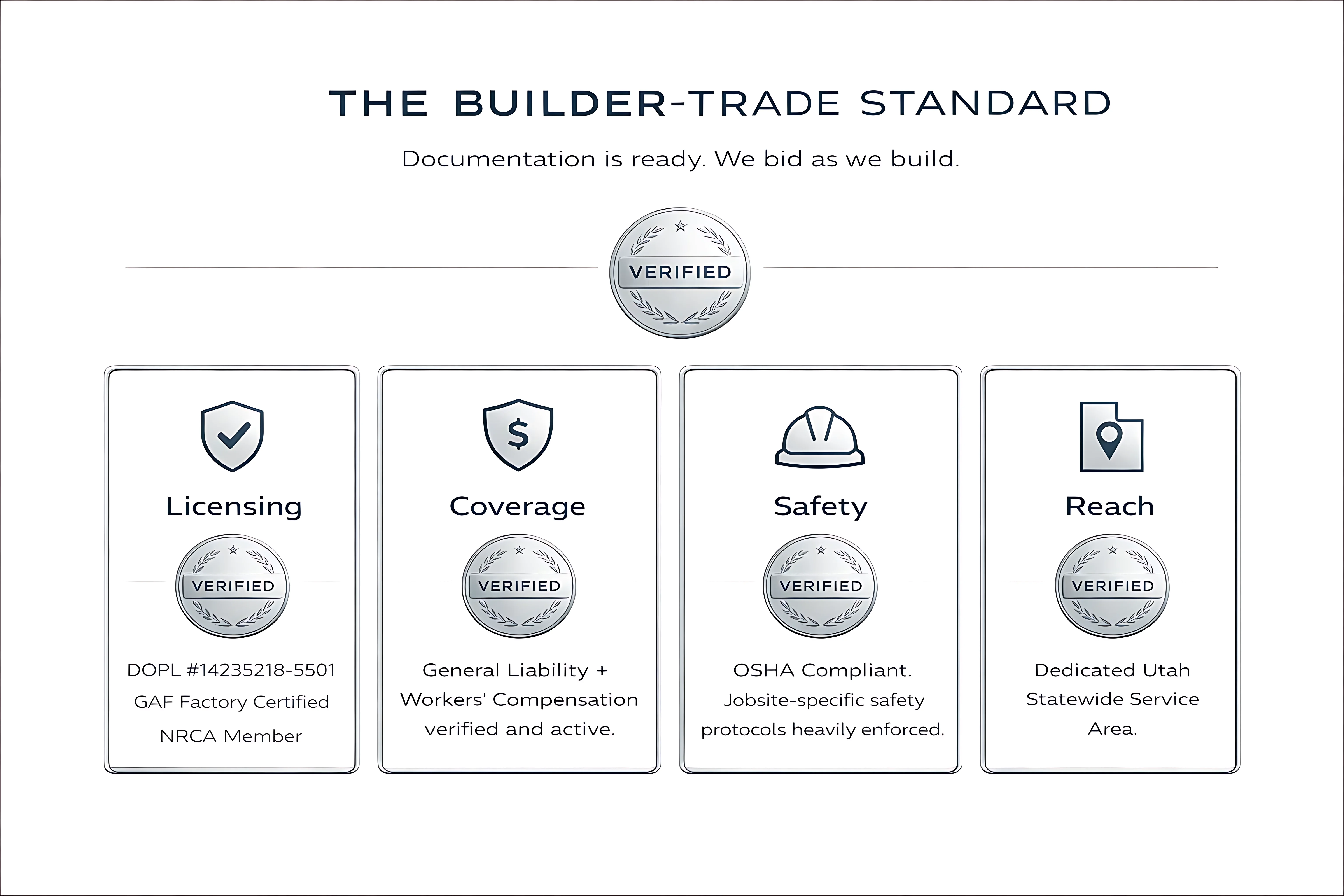Builders packet page preview
