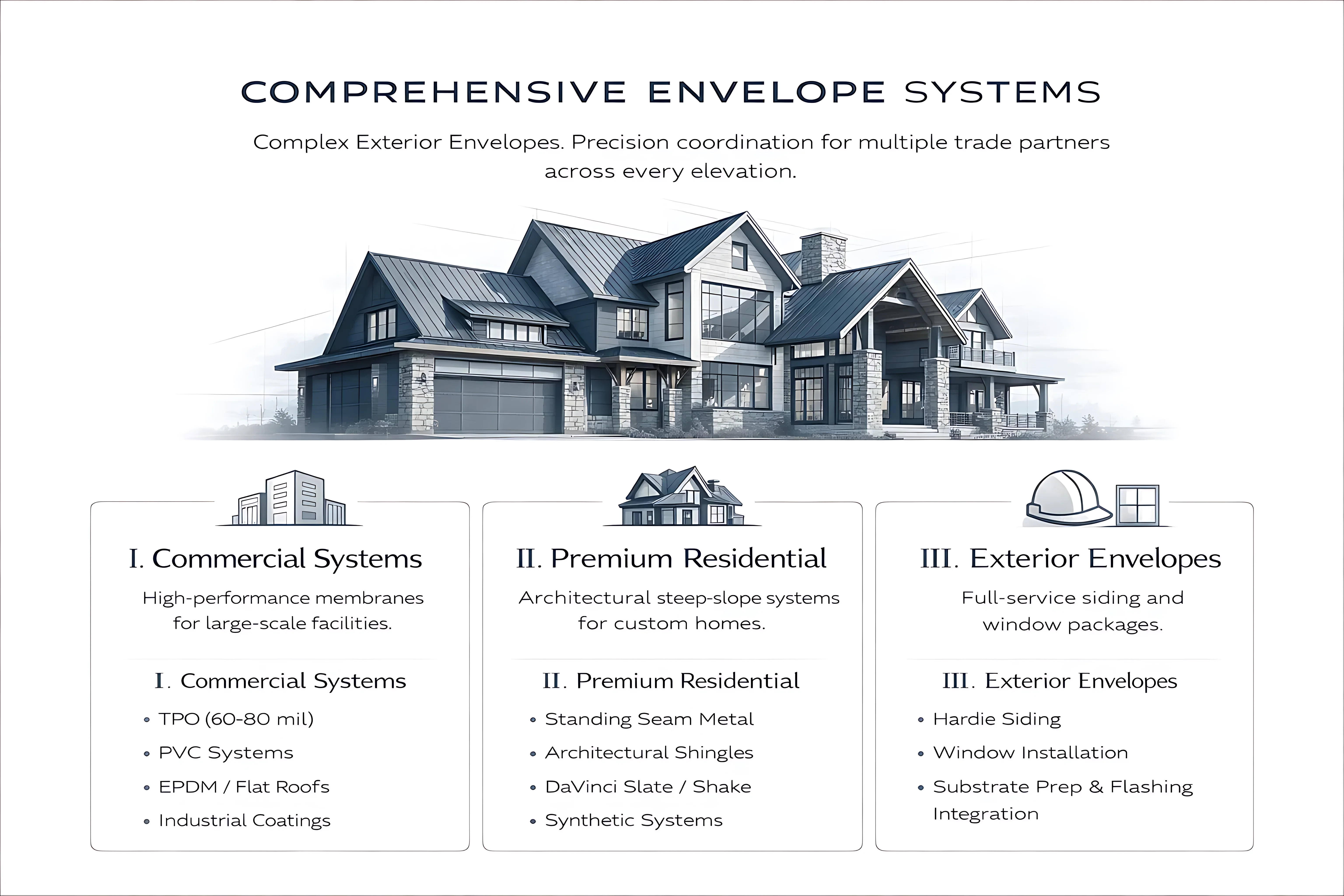 Builders packet page preview
